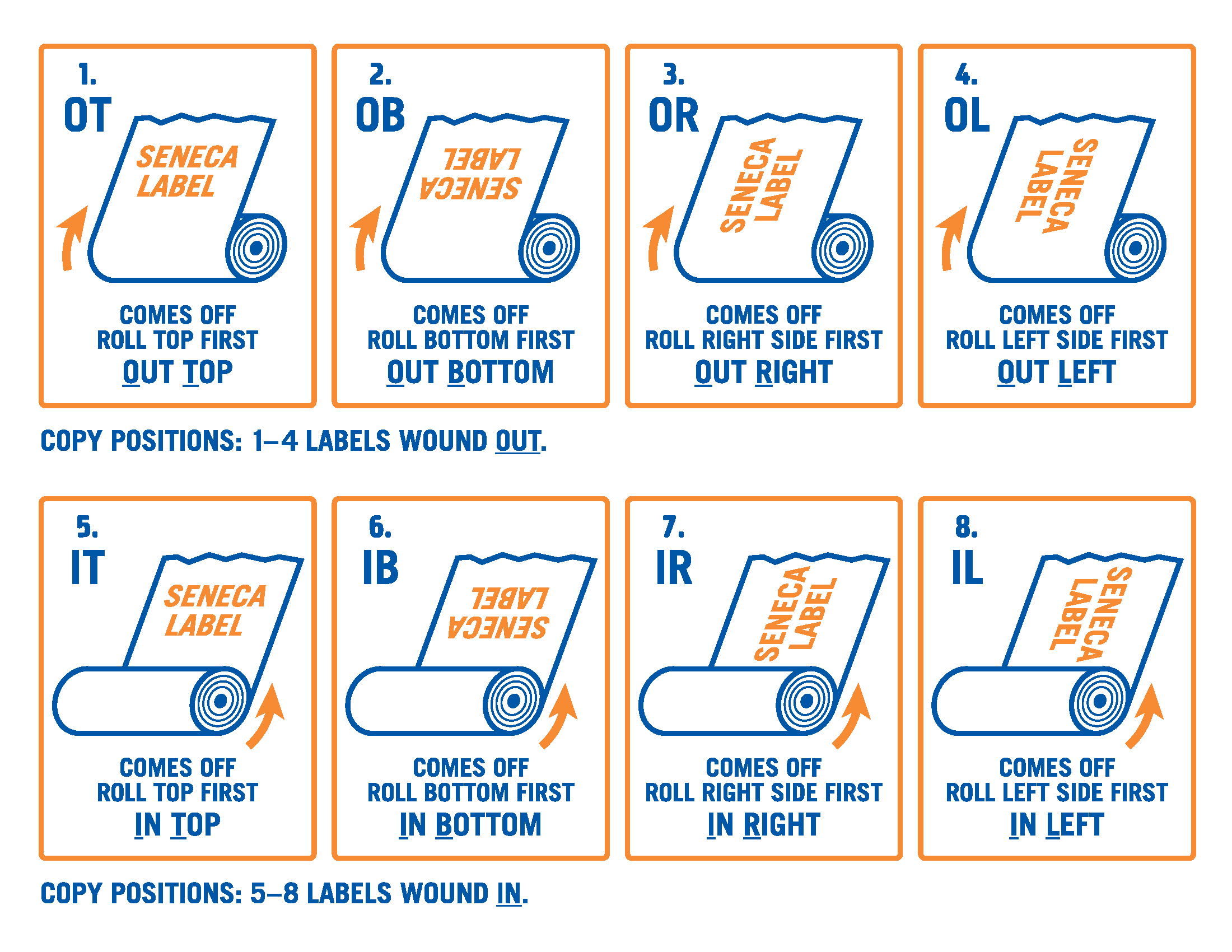 copy-positions-diagram-seneca-label